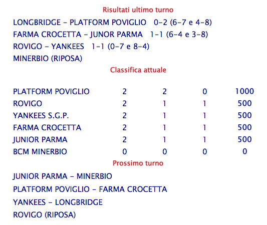 risultati e classifica 20160410