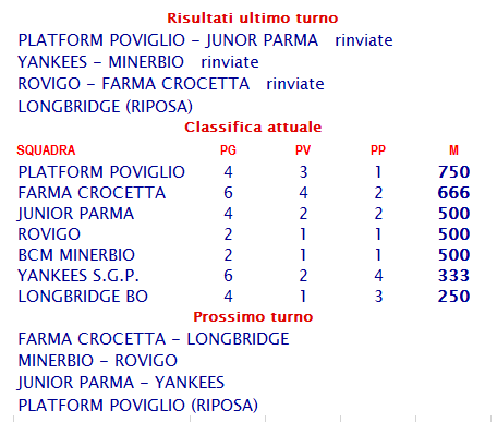 risultati e classifica serie b 20160501