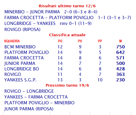 risultati e classifica serie b 20160612