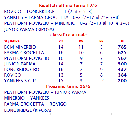 risultati e classifica serie b 20160619