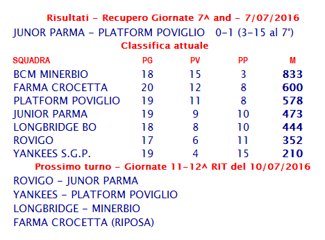 risultati e classifica serie b 20160707