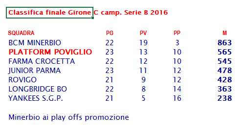 risultati e classifica serie b 20160719