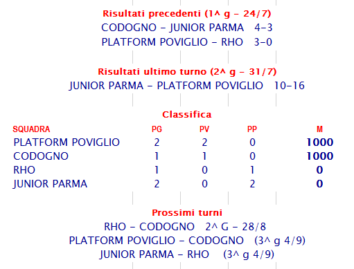 risultati e classifica serie b 20160801
