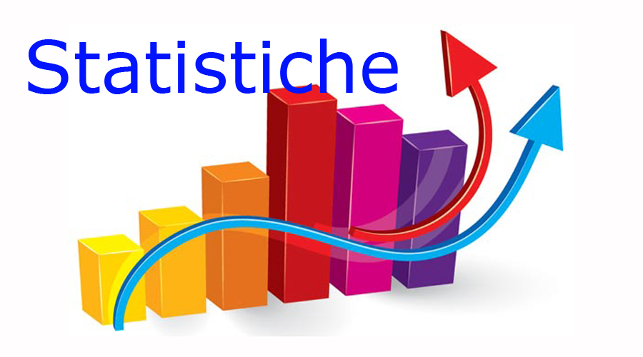 statistiche sito