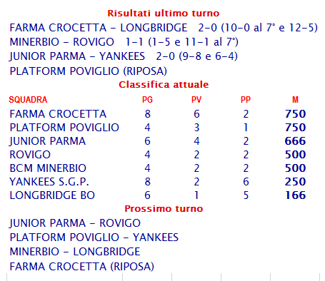 risultati e classifica serie b 20160508