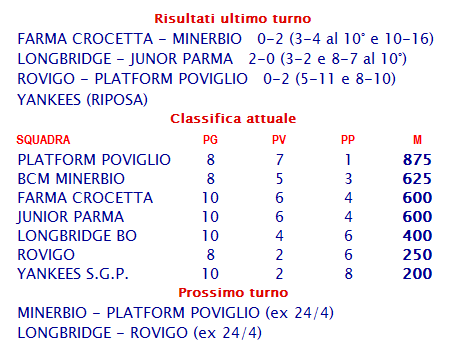 risultati e classifica serie b 20160522