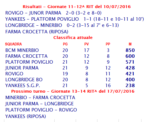 risultati e classifica serie b 20160710