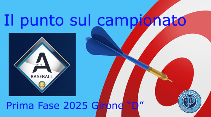 il punto sul campionato